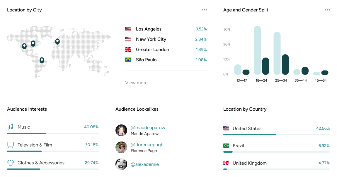 Audience Insights