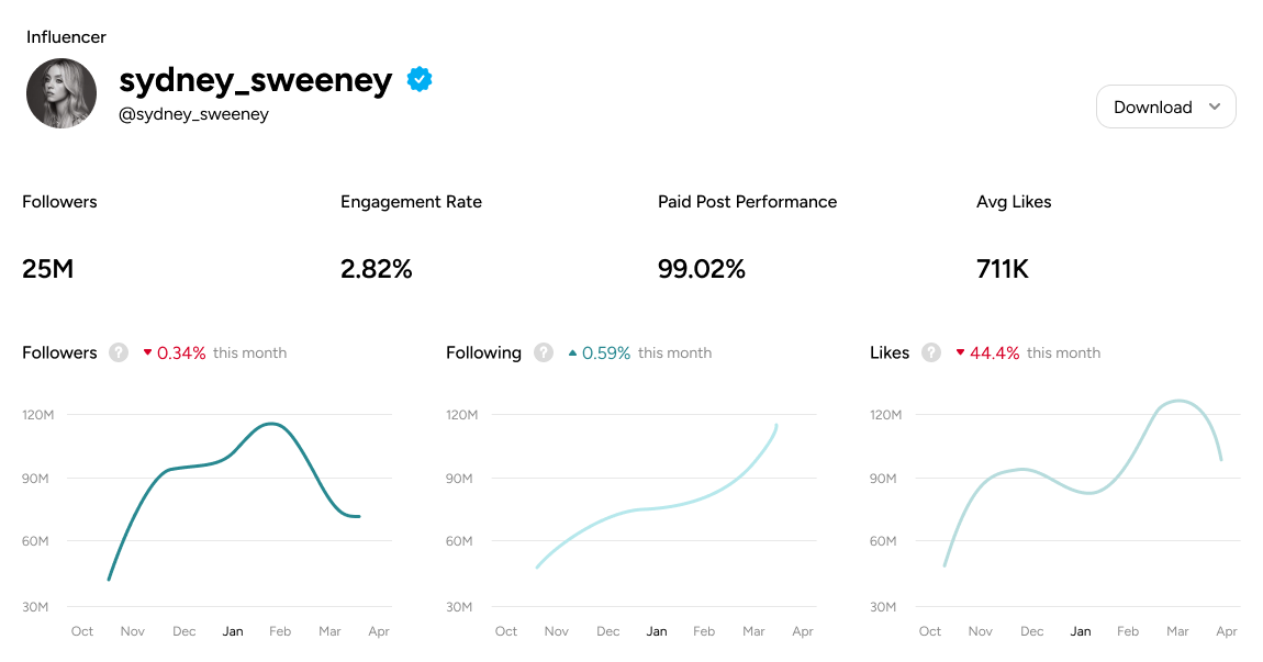 Influencer Insights