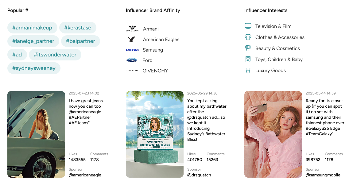 Posts Insights